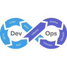 Devops Company in India